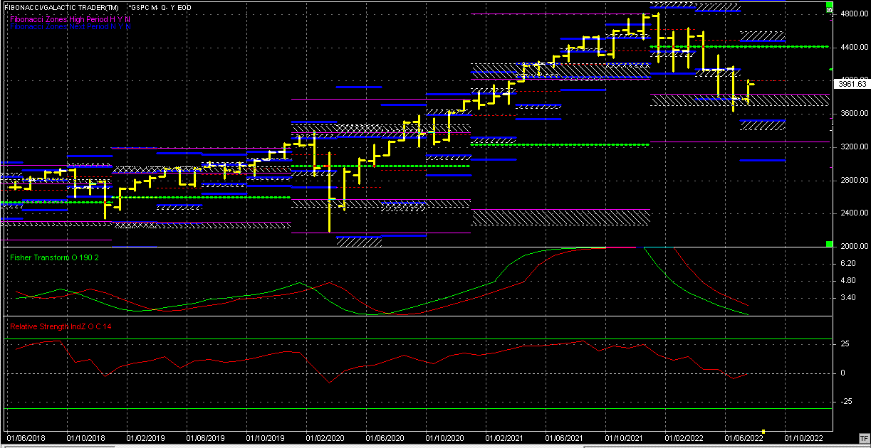 SPX Monthly Chart